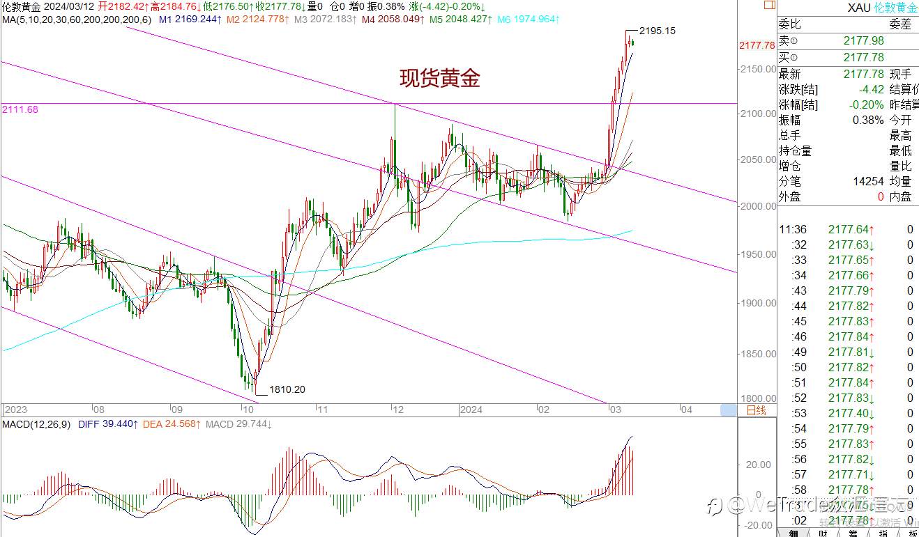 WeTrade 每日汇评>>王萍-策略分析：原油日内偏震荡运行的概率大