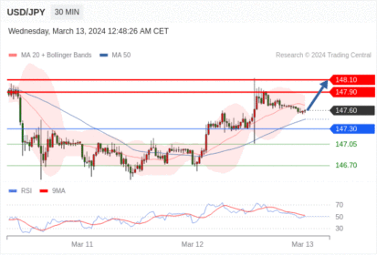 WeTrade TC早午报>>每日策略早报