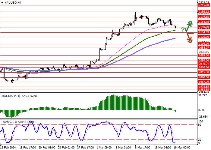 XAU/USD: KUTIPAN LOGAM MULIA MUNDUR DARI REKOR TERTINGGI