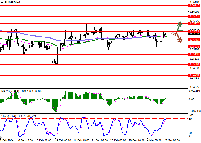 EUR/GBP: THE US FED NEEDS MORE EVIDENCE OF A CONFIDENT DECLINE IN INFLATION TO 2.0%