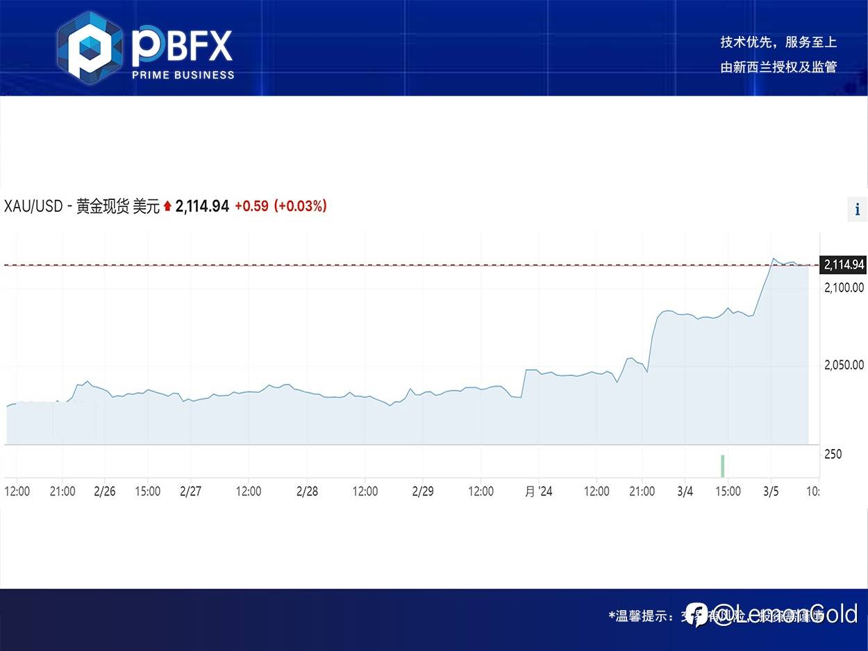 黄金上涨1.5% 短空后低多