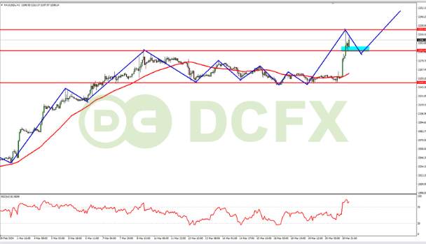 XAUUSD Bullish Efek The Fed yang Pertahankan Suku Bunga