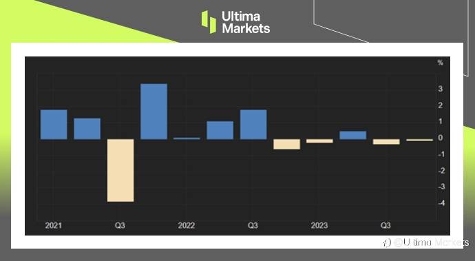 Ultima Markets:【市场热点】新西兰2023年底陷入技术性衰退危机