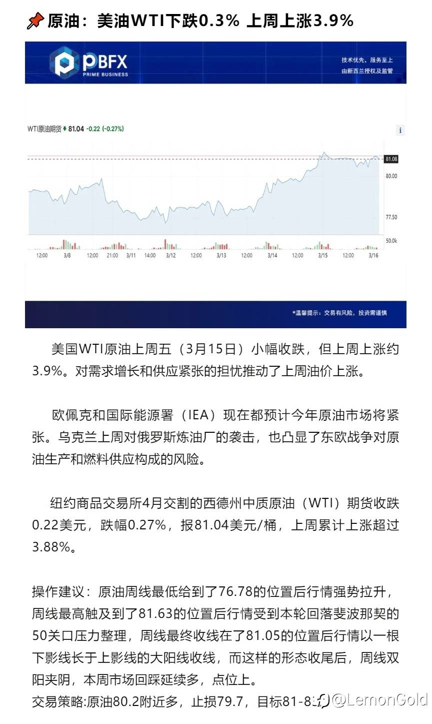 美油WTI下跌0.3% 回踩延续多