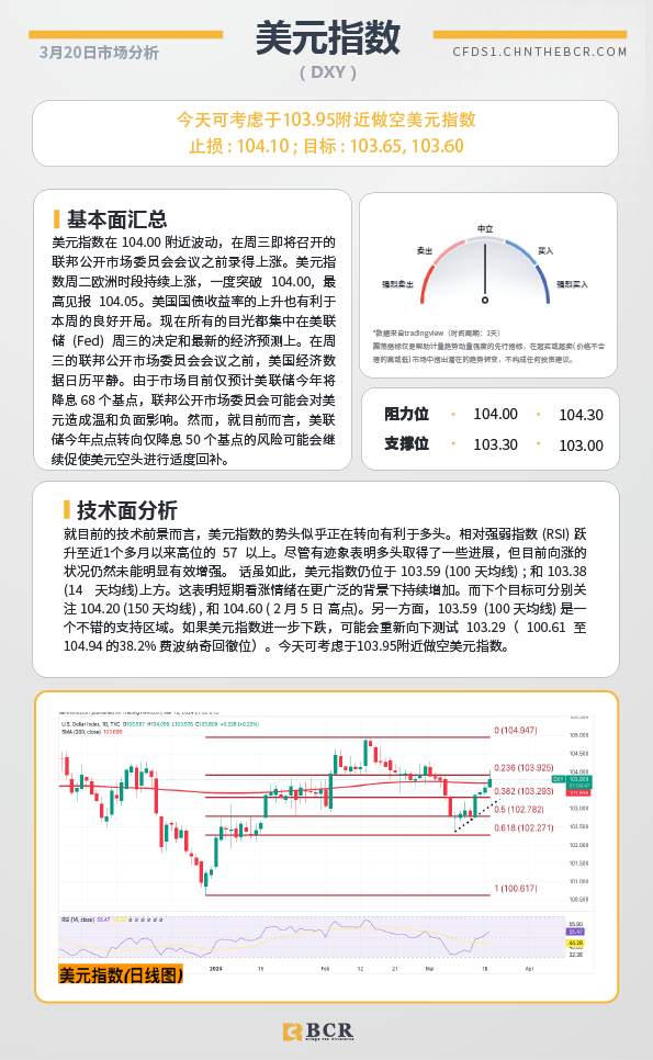BCR每日早评及分析-2024年3月20日