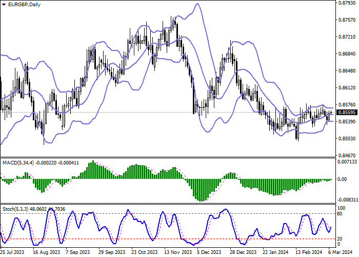 EUR/GBP: THE US FED NEEDS MORE EVIDENCE OF A CONFIDENT DECLINE IN INFLATION TO 2.0%
