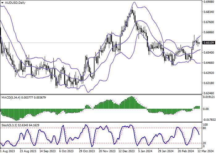 AUD/USD: CORRECTION AFTER A PREDOMINANTLY BEARISH START TO TRADING THIS WEEK