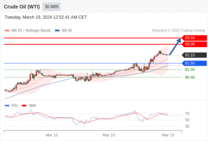 WeTrade TC早午报>>每日策略早报