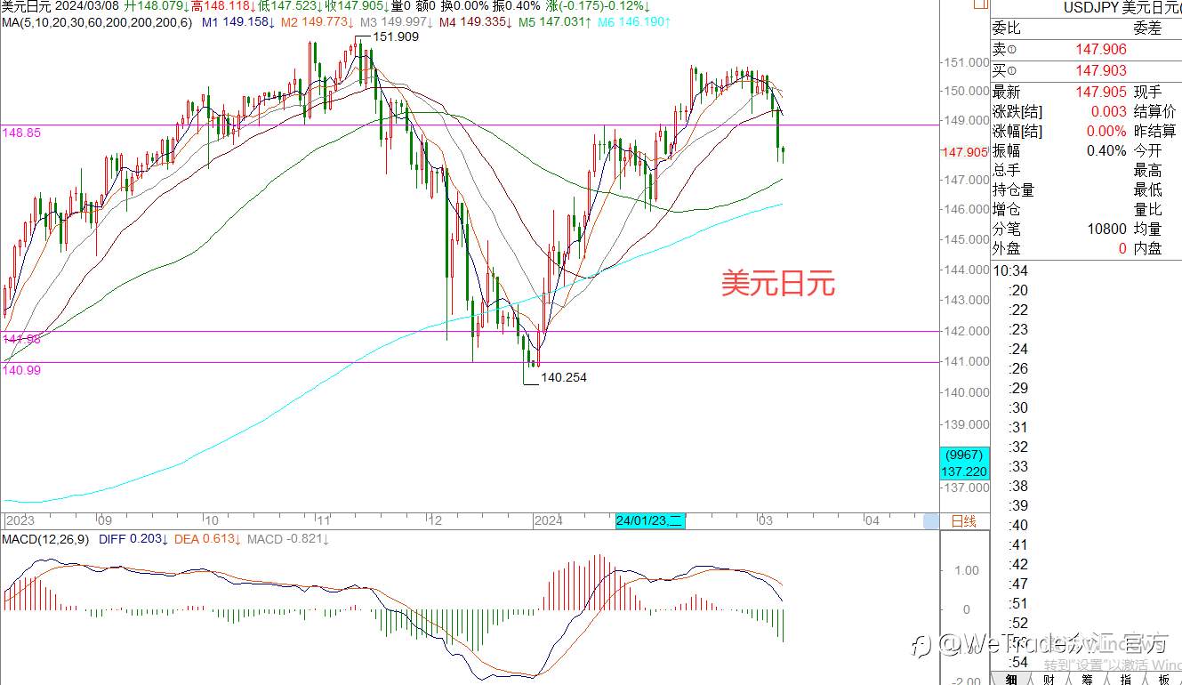WeTrade 每日汇评>>王萍-策略分析：原油还是震荡稍偏多