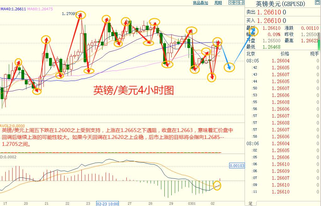 CWG资讯：美国经济数据逊于预期，导致美元急速下跌，黄金爆发逼近2100重要关口