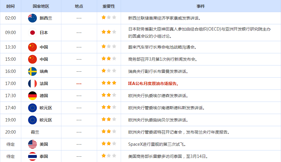 CWG资讯：市场消化美国CPI数据，美元昨天下跌，黄金上涨等待“恐怖数据”