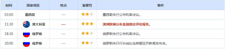 宏观数据提振，美元昨天显著反弹，金价冲高回落，市场焦点转向未来走势