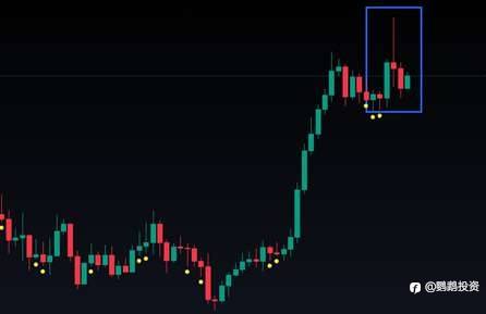 黄金位置分析 3.25 2024