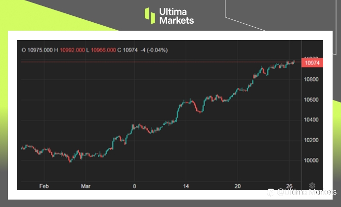 Ultima Markets：【市场热点】经济强韧，西班牙股指近7年高位