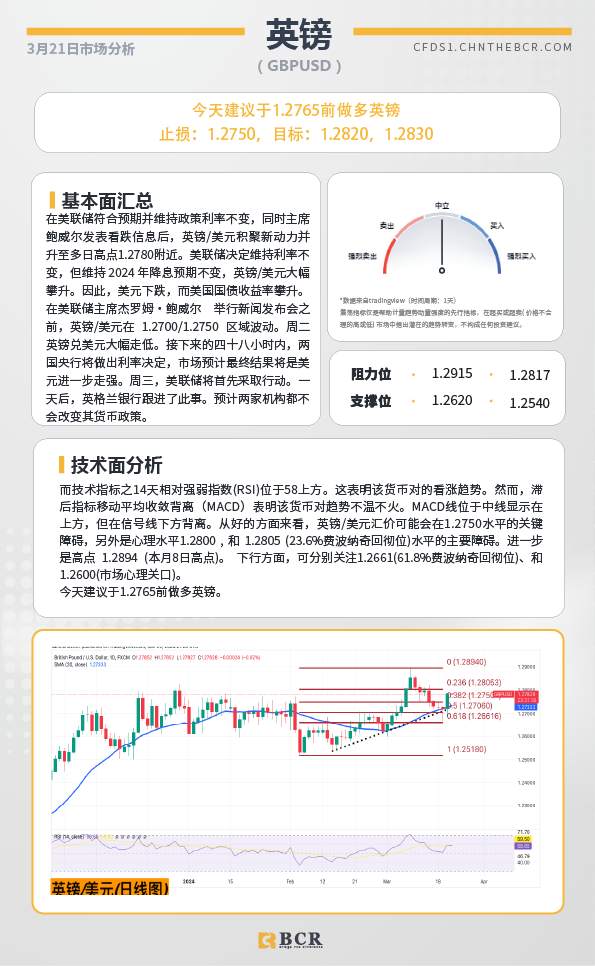 BCR每日早评及分析-2024年3月21日
