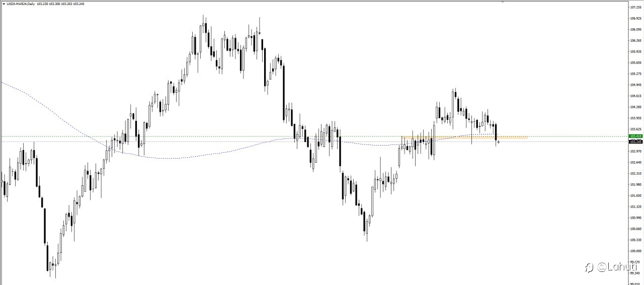 USD 7/3/24