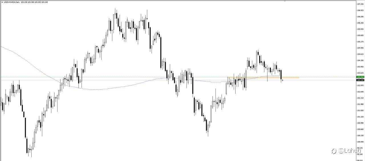 USD 7/3/24