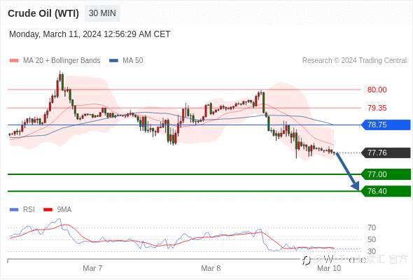 WeTrade TC早午报>>每日策略早报