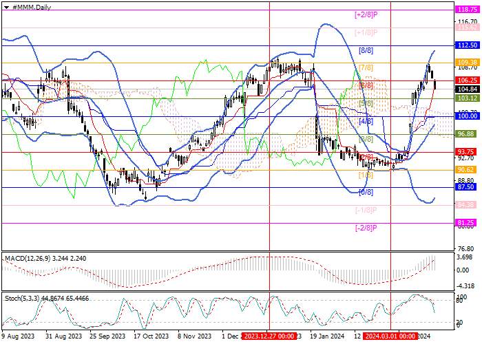 3M CO.: MURREY ANALYSIS