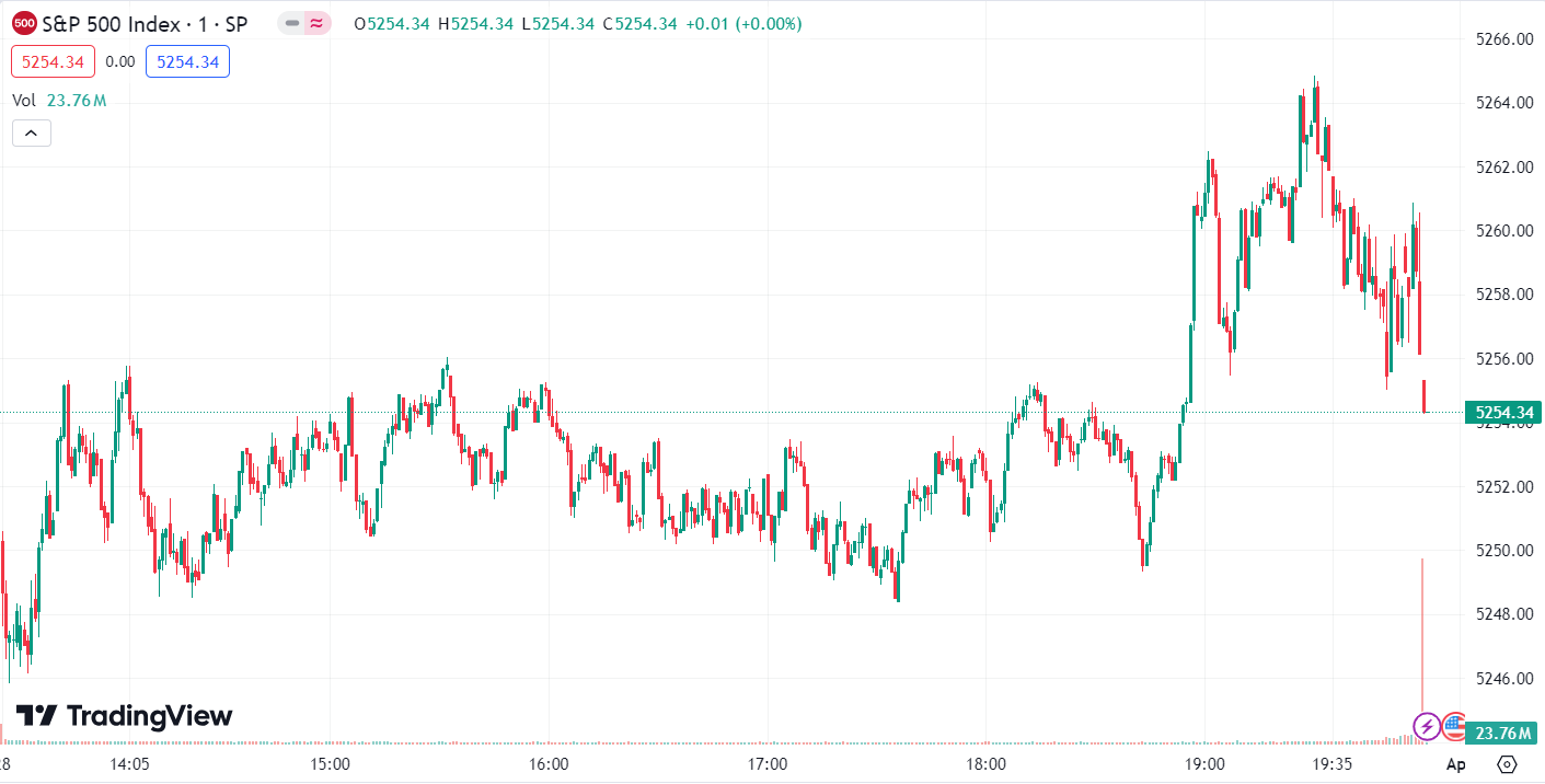 徳璞股评 | 道指与标普指数创历史新高,小米集团 ADR 涨超 12%