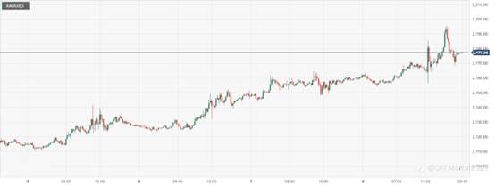 CPT Markets：美联储通胀承诺对金价稳定的影响？ 本周聚焦美联储FOMC会议