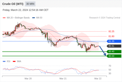 WeTrade TC早午报>>每日策略早报