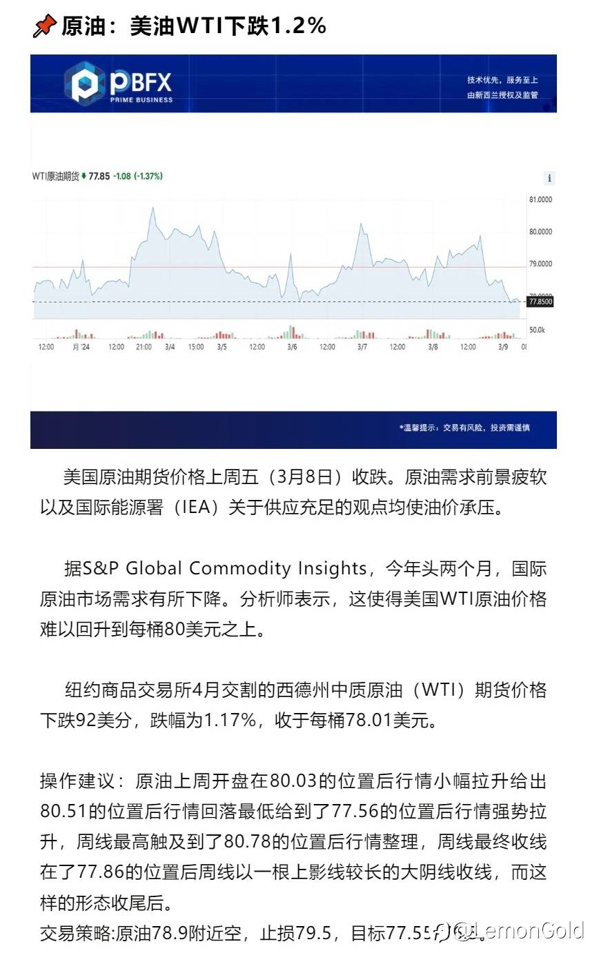 美油WTI下跌1.2% 震荡慢向上