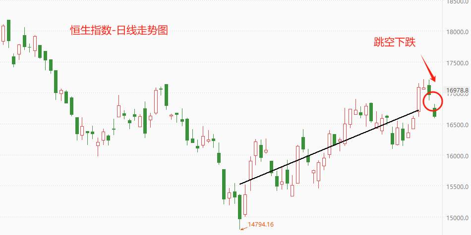 ATFX:2月住宅销售数据发布,恒生指数受显著冲击,回吐本周大部分涨幅