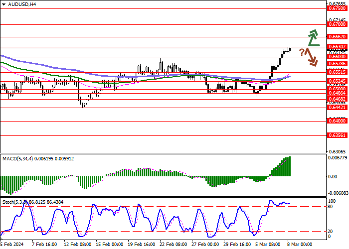AUD/USD: DOLAR AUSTRALIA MELANJUTKAN MOMENTUM BULLISH YANG TERBENTUK PADA HARI RABU