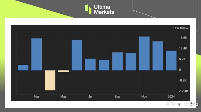 Ultima Markets:【市场热点】欧元区通胀停滞,但贸易重拾动能