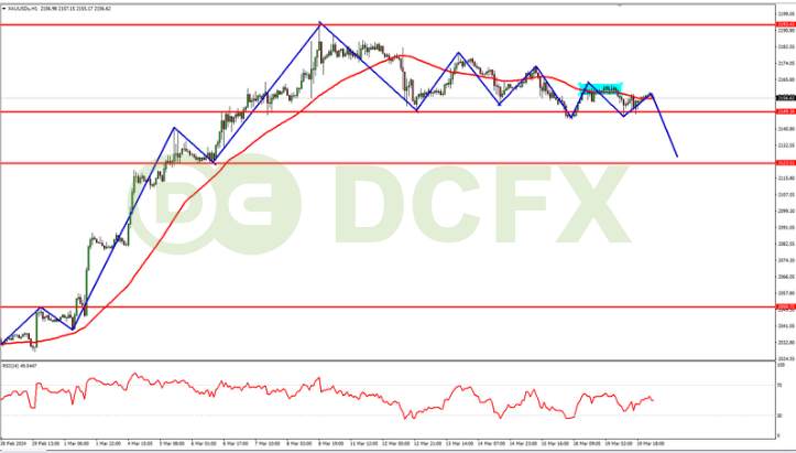 XAUUSD Hari Ini Bearish Jelang Putusan The Fed