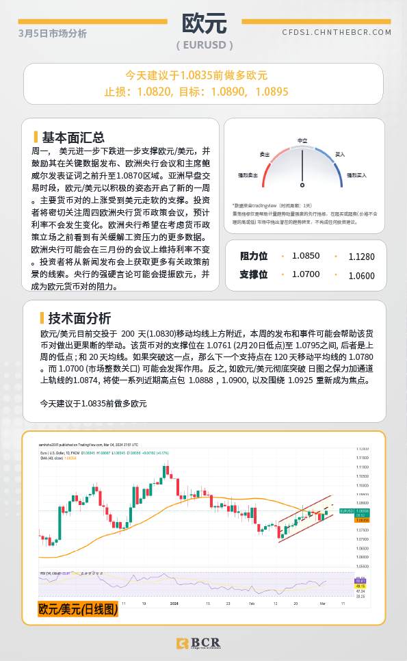 BCR每日早评及分析-2024年3月5日