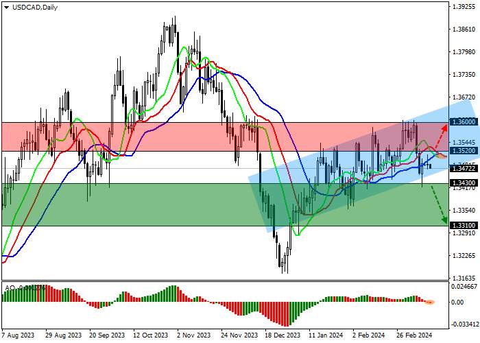 USD/CAD: MENUNGGU PUBLIKASI DATA INFLASI KONSUMEN AS