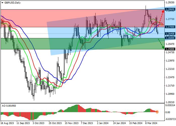 GBP/USD: THE BANK OF ENGLAND KEPT THE INTEREST RATE AT 5.25%
