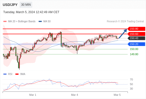 WeTrade TC早午报>>每日策略早报