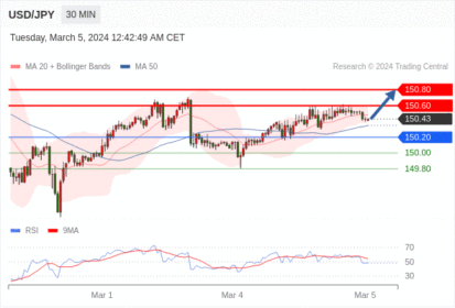 WeTrade TC早午报>>每日策略早报