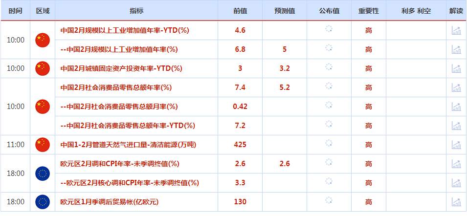 市场关注美联储货币政策走向, 美元指数上周五反弹,金价四周来首跌