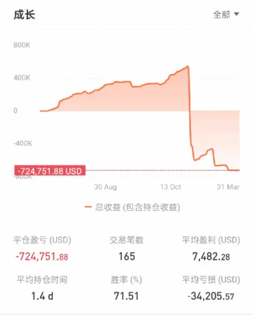 賺大賠小才是正確的開啟方式