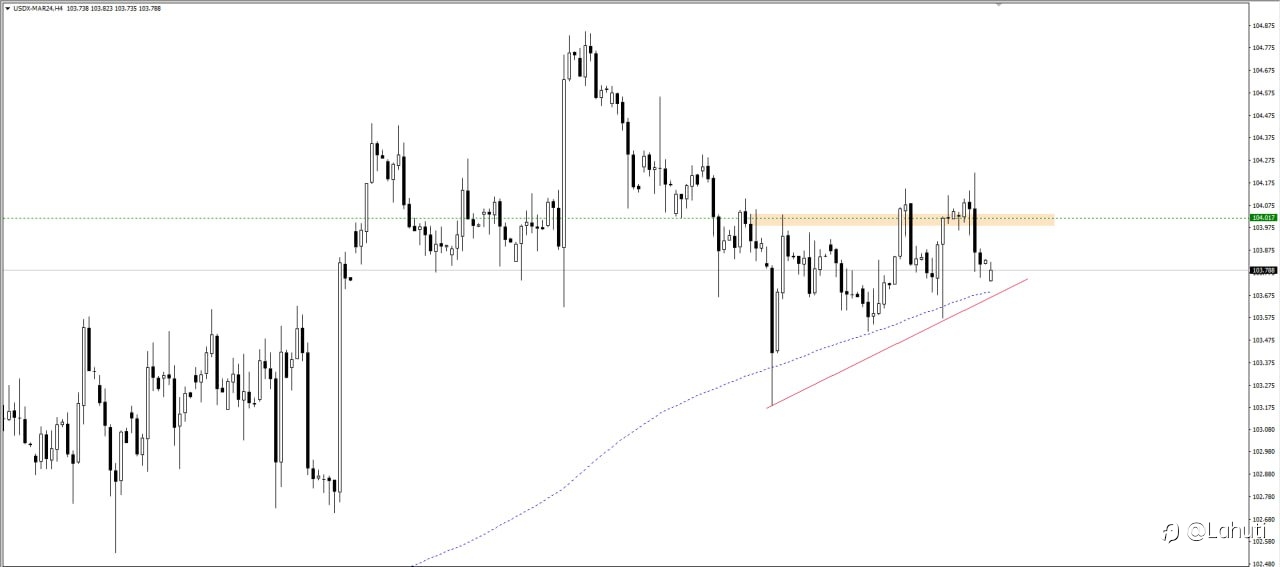 USD 4/3/24