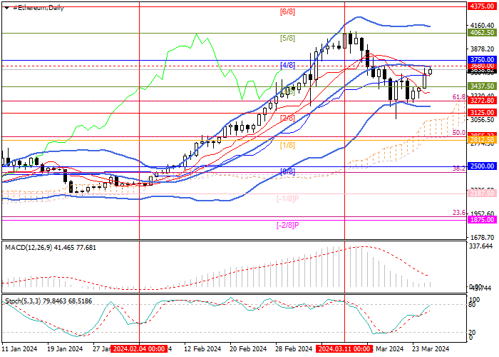 ETH/USD: ANALISIS TEKNIS
