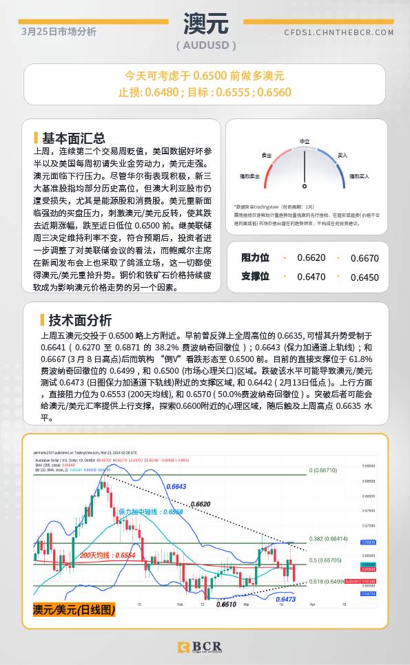 BCR每日早评及分析-2024年3月25日