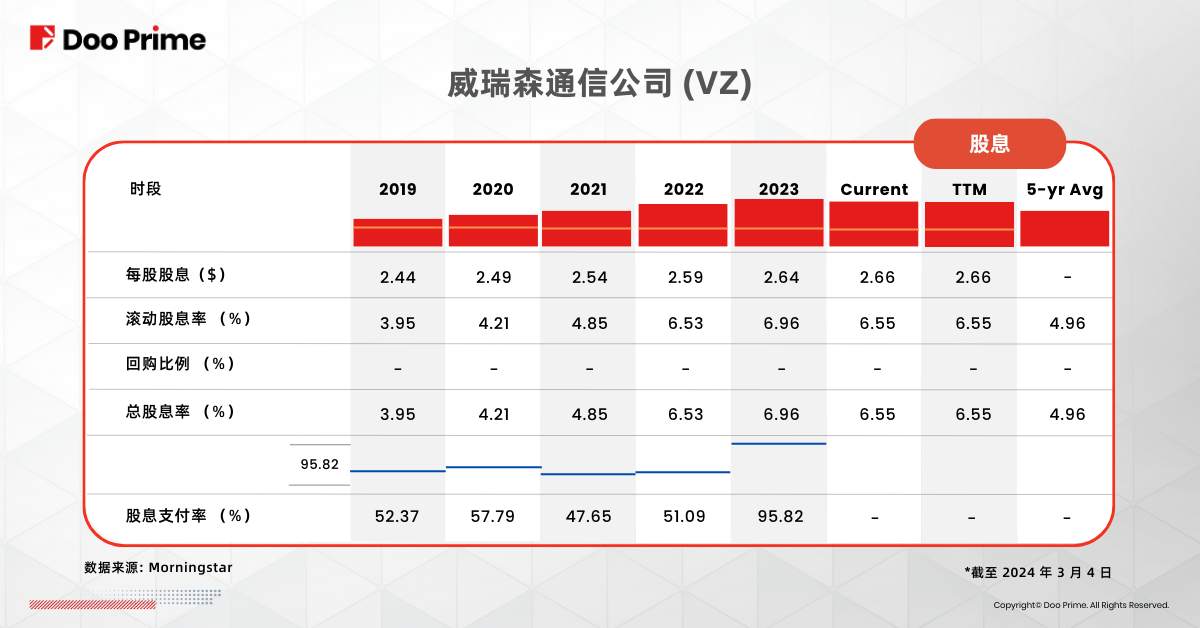 实用教程 | 股息的优势：精明投资者不可错过的 5 大分红股