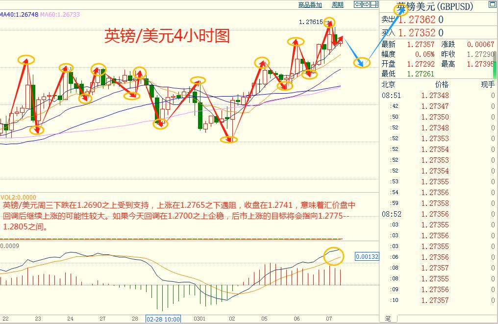 CWG资讯：鲍威尔称今年有望降息，美元继续大幅下跌，金价延续涨势刷新历史高点