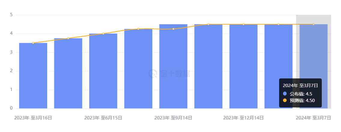 行业动态 | 欧洲央行公布 3 月利率决议，日本春斗涨薪要求超 5%