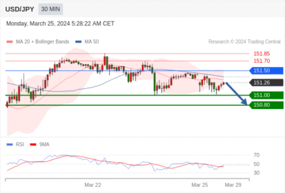 WeTrade TC早午报>>每日策略午报