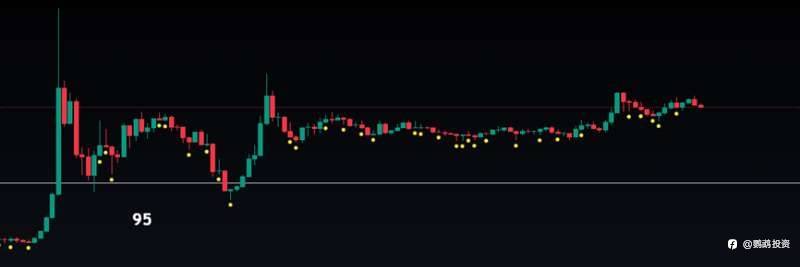 黄金位置分析 3.21 2024