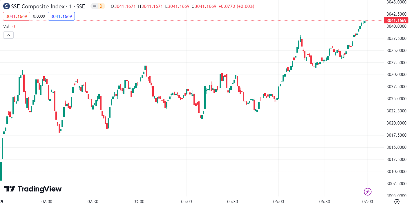 徳璞股评 | 道指与标普指数创历史新高,小米集团 ADR 涨超 12%
