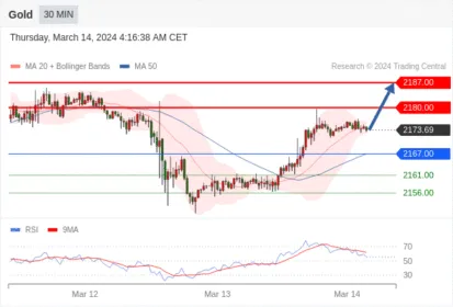 WeTrade TC早午报>>每日策略午报