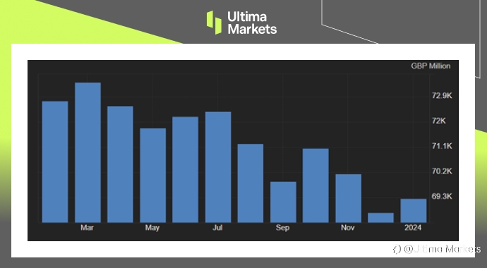 Ultima Markets:【市场热点】英国在景气迷雾中见到曙光