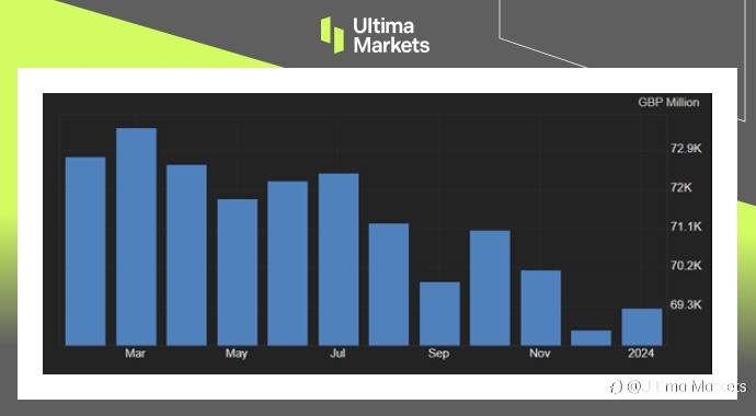 Ultima Markets：【市场热点】英国在景气迷雾中见到曙光